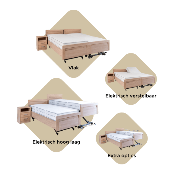 Kies de functionaliteit die u wenst